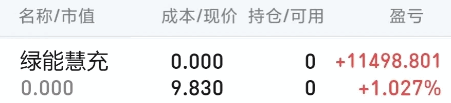〖溢价率选股套装〗副图/选股指标 财富密码 巨量见天价 当日放量后提示信号 通达信 源码
