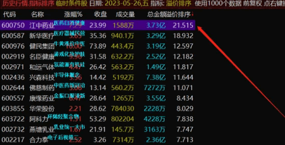 〖溢价率选股套装〗副图/选股指标 财富密码 巨量见天价 当日放量后提示信号 通达信 源码