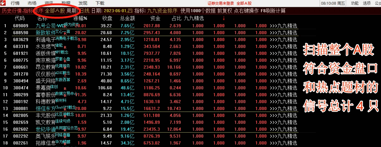 〖九九黄金排序〗副图排序/选股指标 曾经收费的资金排序指标免费分享抓紧下 主板创业板都适用 手慢无 通达信 源码