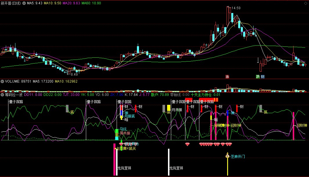 〖筹码拉一波〗副图指标 跃上金坑 庄家起爆点 筹码捉主升 通达信 源码