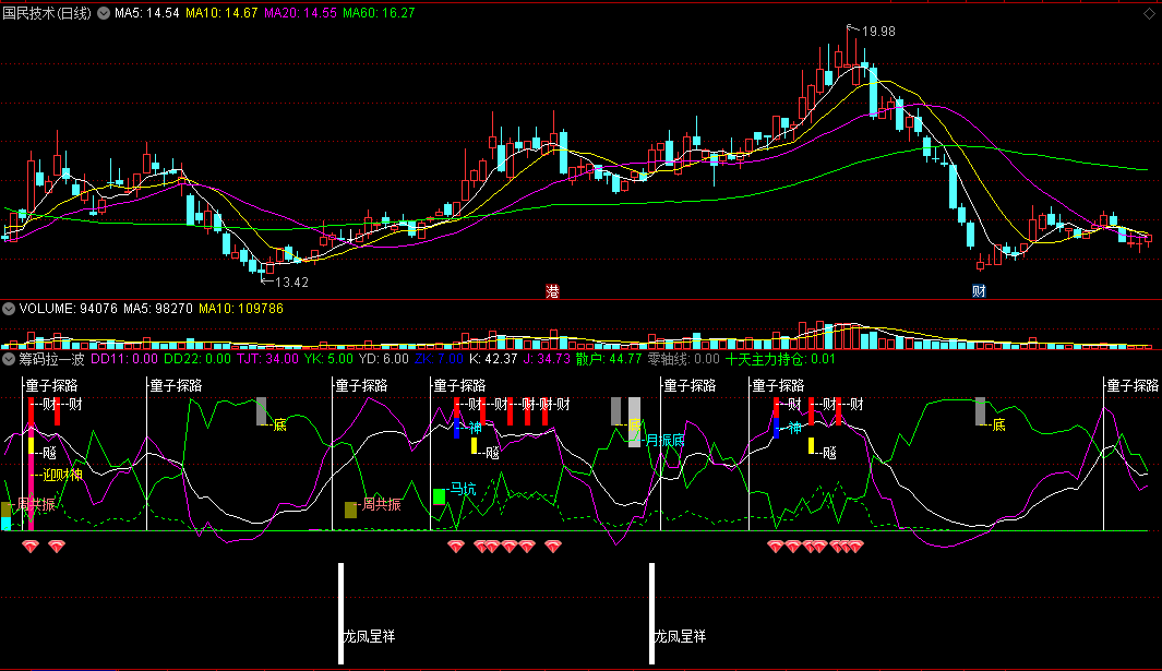 〖筹码拉一波〗副图指标 跃上金坑 庄家起爆点 筹码捉主升 通达信 源码