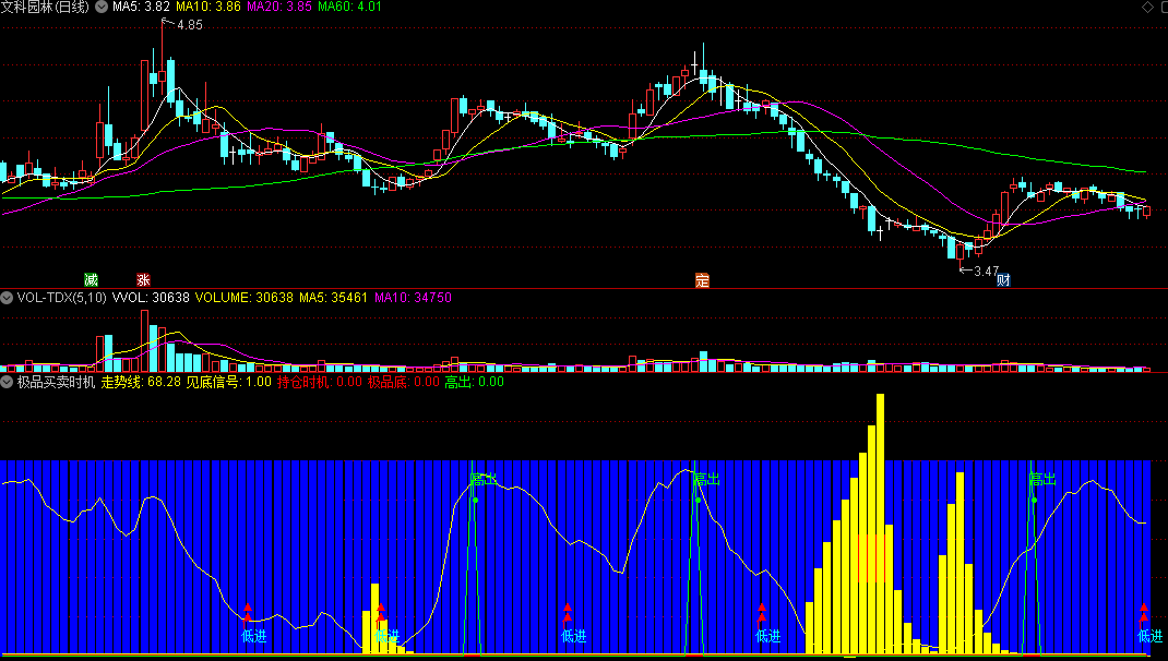 见底信号/持仓时机/极品底庄散买卖的极品买卖时机副图公式
