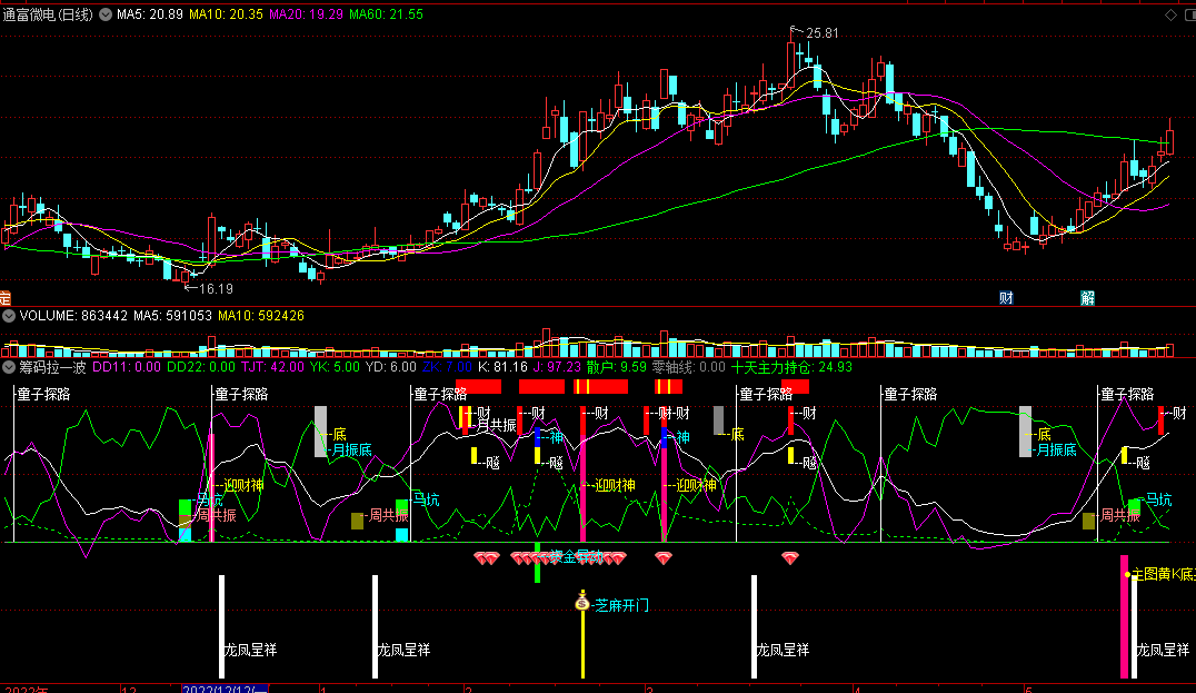 〖筹码拉一波〗副图指标 跃上金坑 庄家起爆点 筹码捉主升 通达信 源码