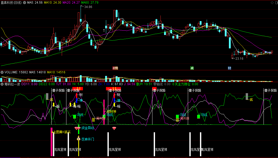 〖筹码拉一波〗副图指标 跃上金坑 庄家起爆点 筹码捉主升 通达信 源码