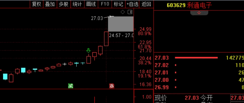 自用指标〖剔除垃圾股〗副图/选股指标 挑战一切神指标 盘前公开信号 打造指标区第一高楼 通达信 源码