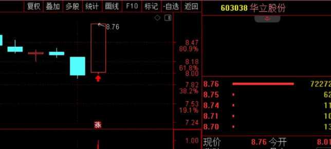 自用指标〖剔除垃圾股〗副图/选股指标 挑战一切神指标 盘前公开信号 打造指标区第一高楼 通达信 源码