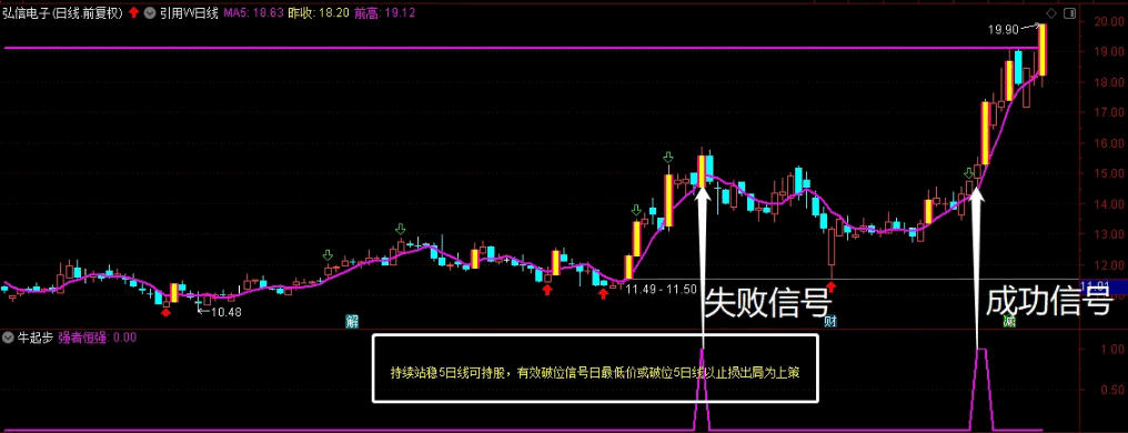 〖牛起步〗副图/选股指标 强者恒强 信号不多 主板创业板都适用 注重趋势 源码