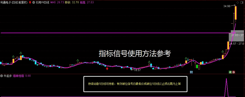 〖牛起步〗副图/选股指标 强者恒强 信号不多 主板创业板都适用 注重趋势 源码