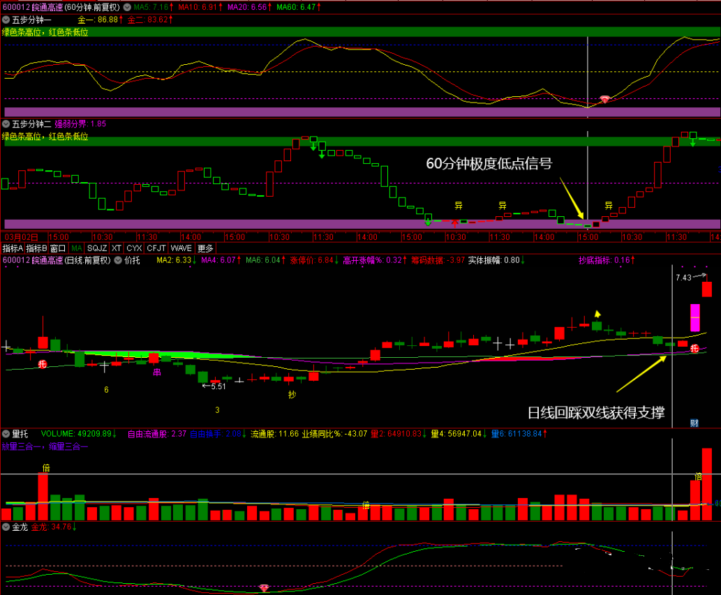 〖五步三阳〗副图/选股指标 放量拉升缩量洗 均线密集再低吸 通达信 源码