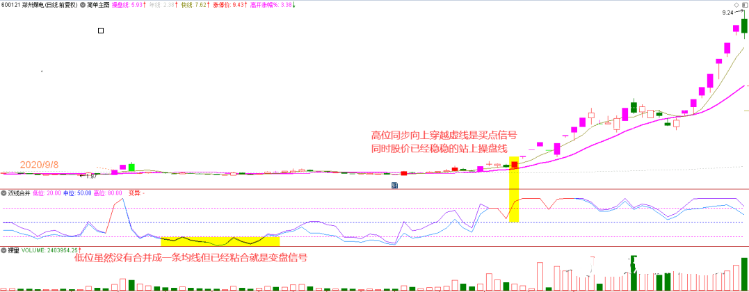 〖双线合并〗副图/选股/预警指标 看这个能买到翻倍股 操作成功概率大 通达信 源码
