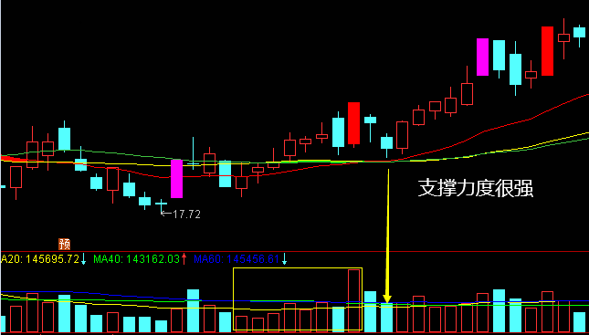 〖五步三阳〗副图/选股指标 放量拉升缩量洗 均线密集再低吸 通达信 源码