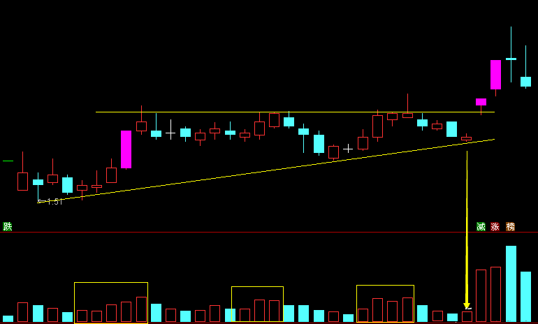 〖五步三阳〗副图/选股指标 放量拉升缩量洗 均线密集再低吸 通达信 源码
