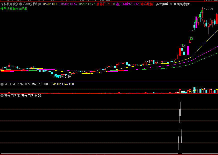 〖五步三阳〗副图/选股指标 放量拉升缩量洗 均线密集再低吸 通达信 源码