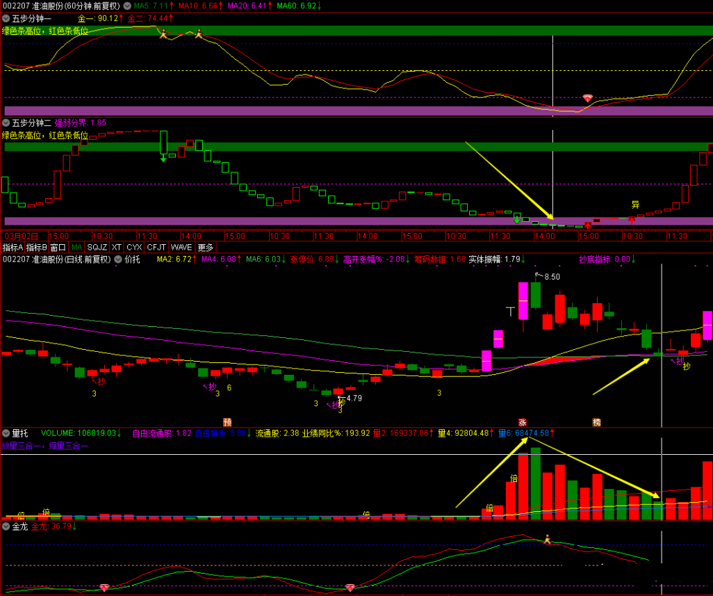 〖五步三阳〗副图/选股指标 放量拉升缩量洗 均线密集再低吸 通达信 源码