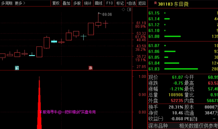 〖股海轩辕剑〗副图/选股指标 一支轩辕剑笑傲股海 用来实战足矣 通达信 源码