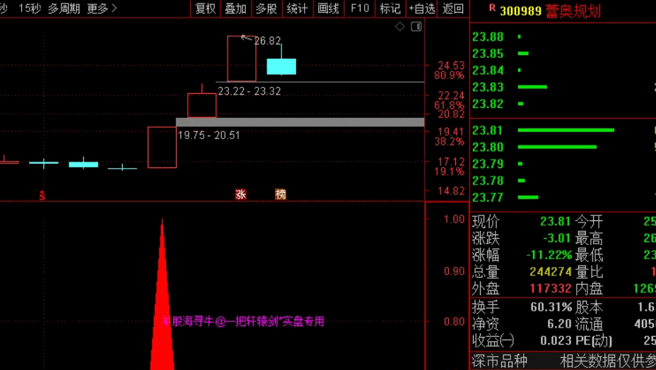 〖股海轩辕剑〗副图/选股指标 一支轩辕剑笑傲股海 用来实战足矣 通达信 源码