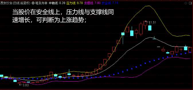 〖唯我布林〗主图指标 趋势风云看布林 布林线和BBI相结合最精准 通达信 源码