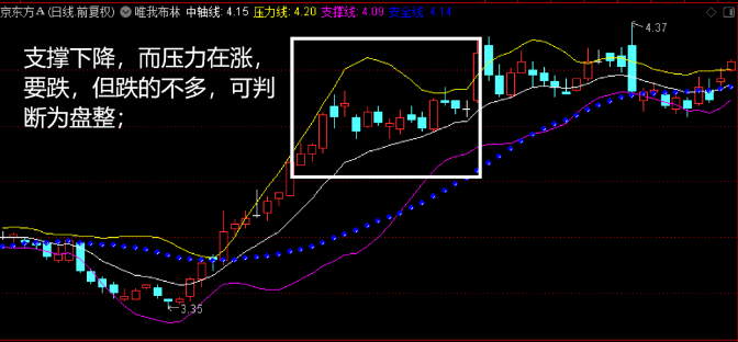 〖唯我布林〗主图指标 趋势风云看布林 布林线和BBI相结合最精准 通达信 源码