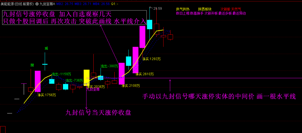 〖九封至尊〗主图/副图/选股指标 超级盘中资金版 涨停打板 资金打分排名 无需dll版本 通达信 源码