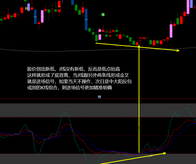 〖J线背离进场〗副图指标 不看成交量就可以完美抄底的指标 很少失手 学会了稳稳的盈利 通达信 源码