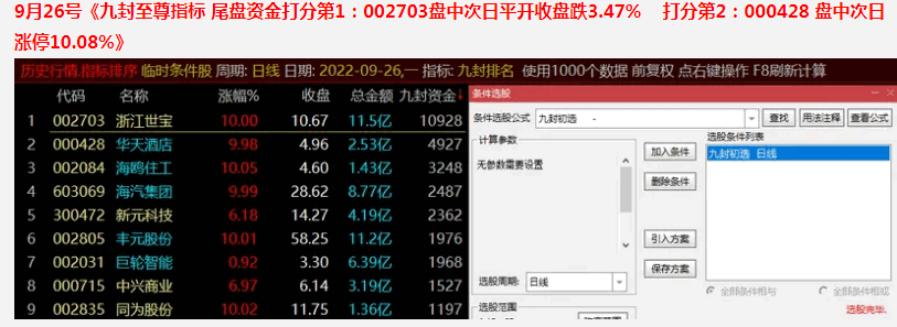 〖九封至尊〗主图/副图/选股指标 超级盘中资金版 涨停打板 资金打分排名 无需dll版本 通达信 源码
