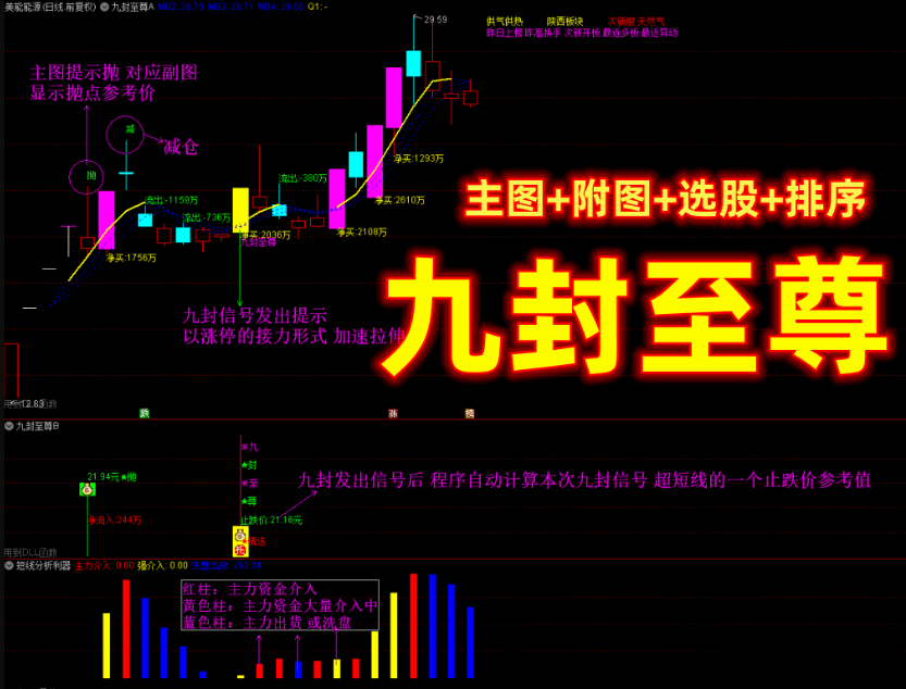 〖九封至尊〗主图/副图/选股指标 超级盘中资金版 涨停打板 资金打分排名 无需dll版本 通达信 源码