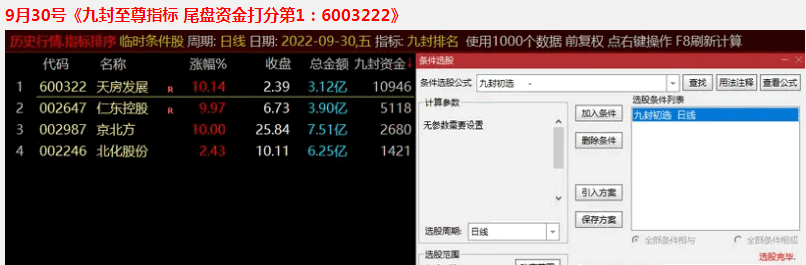 〖九封至尊〗主图/副图/选股指标 超级盘中资金版 涨停打板 资金打分排名 无需dll版本 通达信 源码