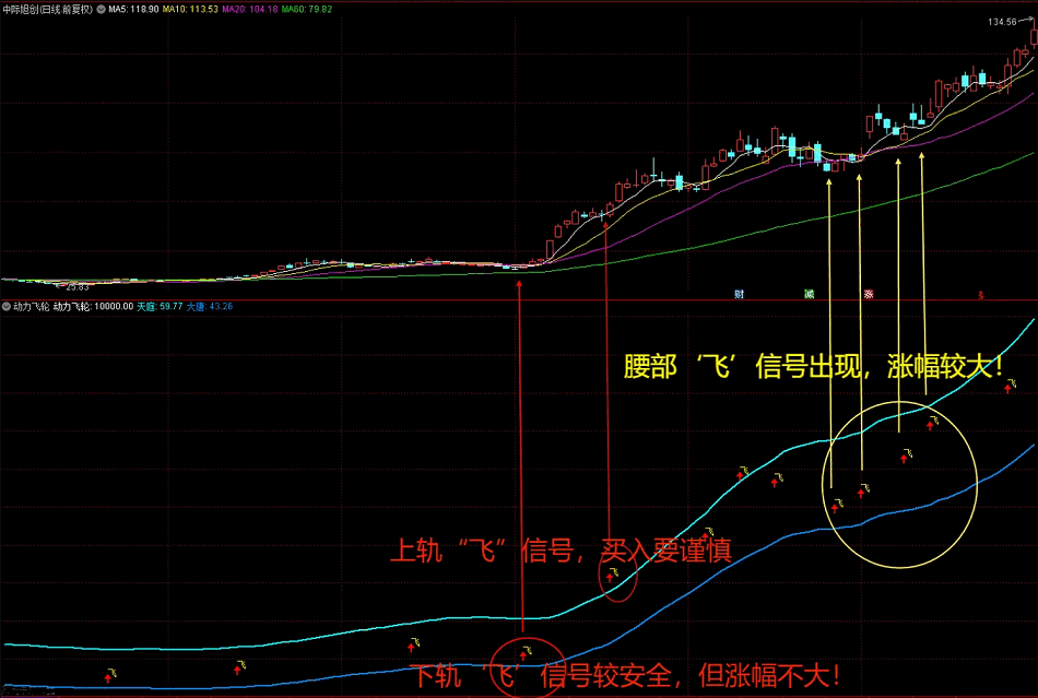 从朋友处得到的〖动力系列公式集〗主图/副图指标 五合一 指标超值 通达信 源码