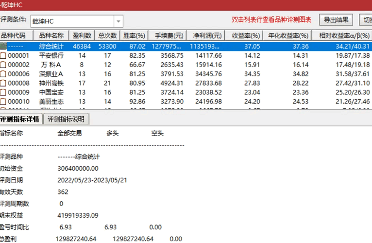 〖乾坤战法〗主图/副图指标 一主图四副图 乾坤压力支撑+乾坤红周+乾坤红日+乾坤换手+乾坤红中红四 通达信 源码