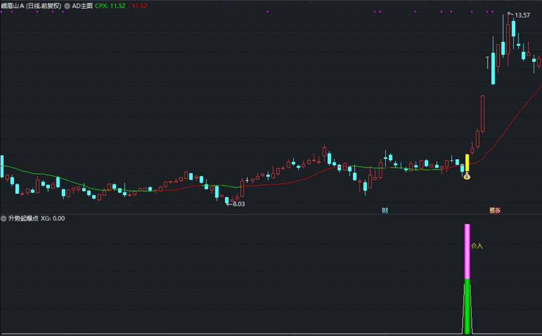 〖升势起爆点〗BF副图/选股指标 上升趋势中寻求抓涨停 抓板不是梦 通达信 源码