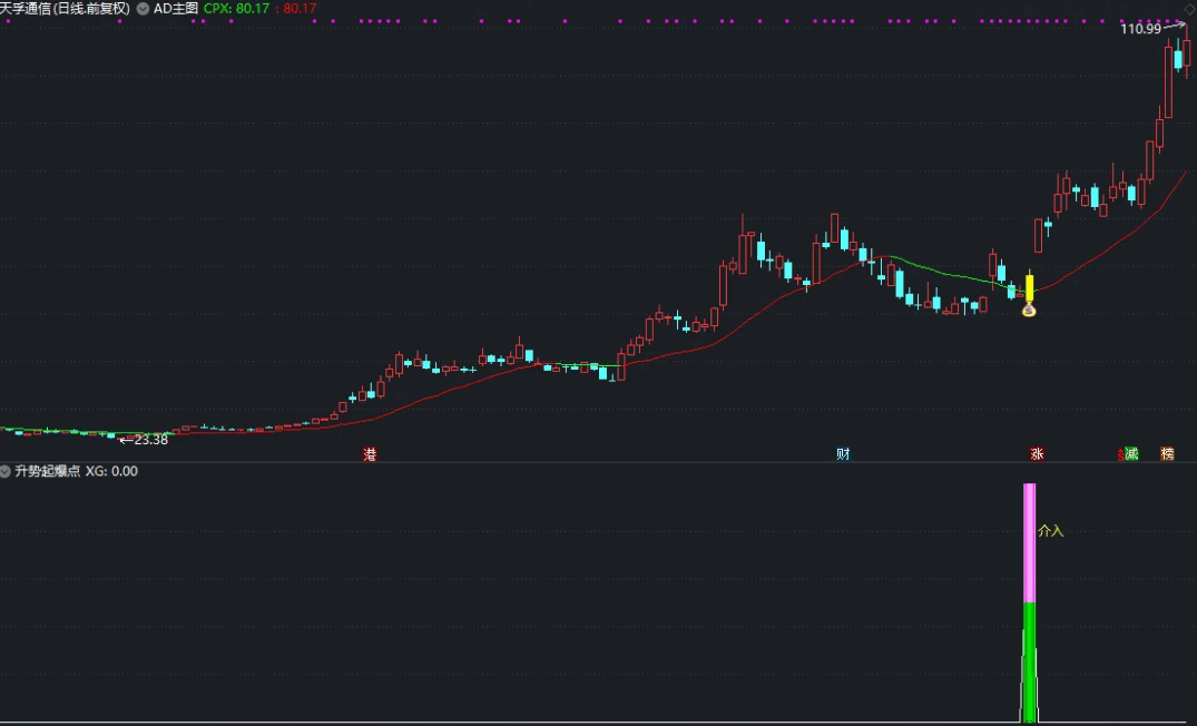 〖升势起爆点〗BF副图/选股指标 上升趋势中寻求抓涨停 抓板不是梦 通达信 源码