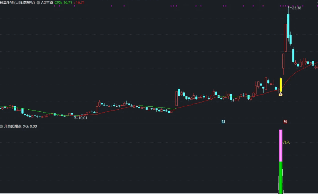 〖升势起爆点〗BF副图/选股指标 上升趋势中寻求抓涨停 抓板不是梦 通达信 源码