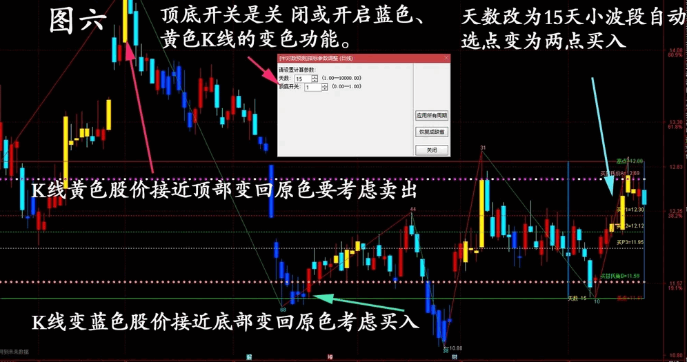 〖半对数预测〗主图指标 长、短周期都可以进行半对数自动预测的主图指标 通达信 源码