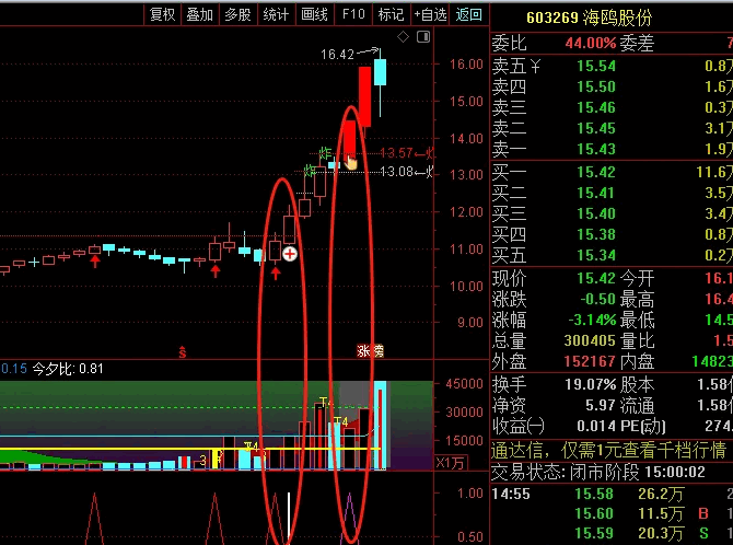 〖炸板分时均线战法〗套装主图/副图/选股指标 针对炸板设计 出票不多 非涨停出信号 通达信 源码