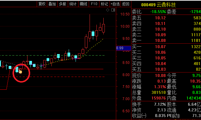 〖量能倒灌必杀〗主图指标 回光返照 突破涨停战法 通达信 源码