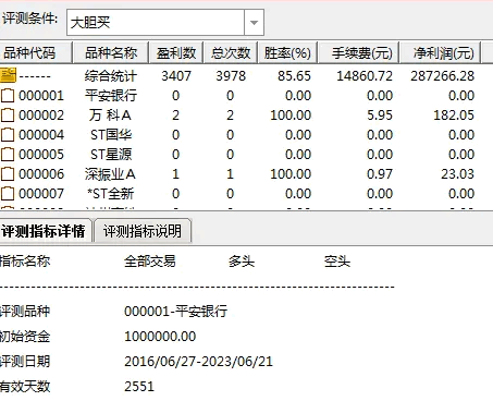 适合当下行情的不亏指标〖大胆买〗副图/选股指标 7年成功率86% 无未来 不漂移 通达信 源码