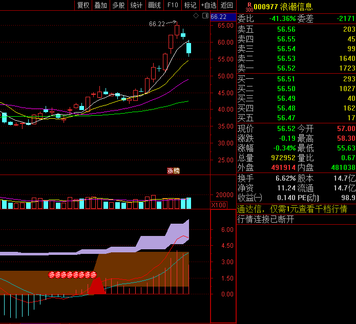 〖MACD共振〗副图指标 寻找大周期牛股 非常好用的指标 通达信 源码