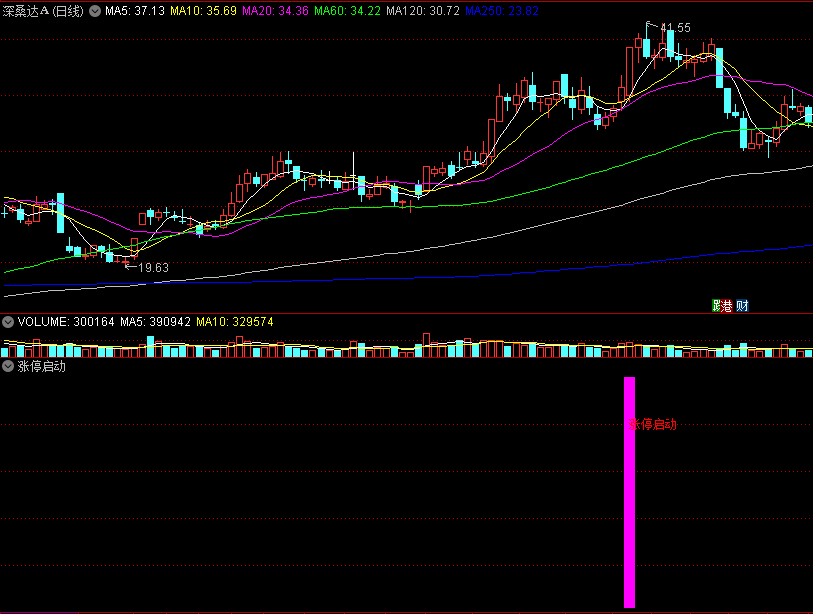 〖涨停启动〗副图指标 以涨停板的方式开启主升浪 通达信 源码