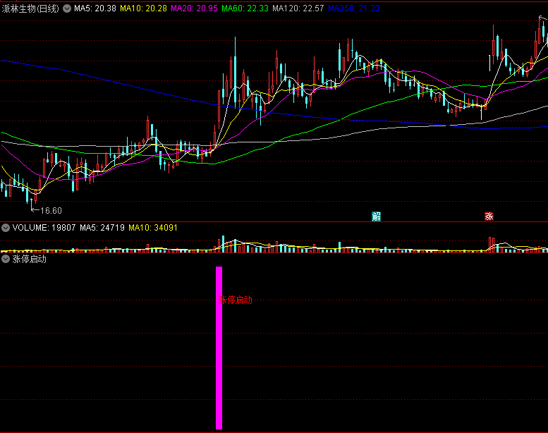 〖涨停启动〗副图指标 以涨停板的方式开启主升浪 通达信 源码
