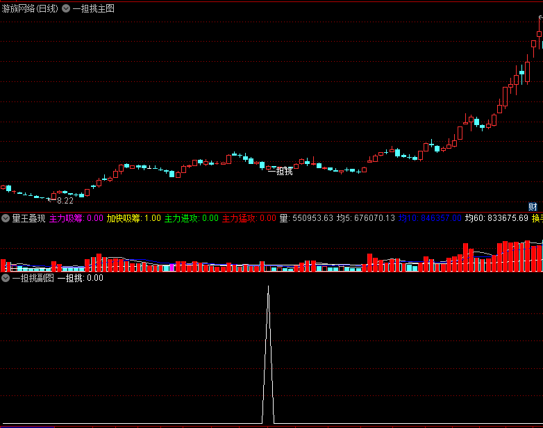 〖一担挑〗k线组合形态主图/副图/选股指标 价托的应用必须会 突破前高实顶入场 学会就吃肉 通达信 源码