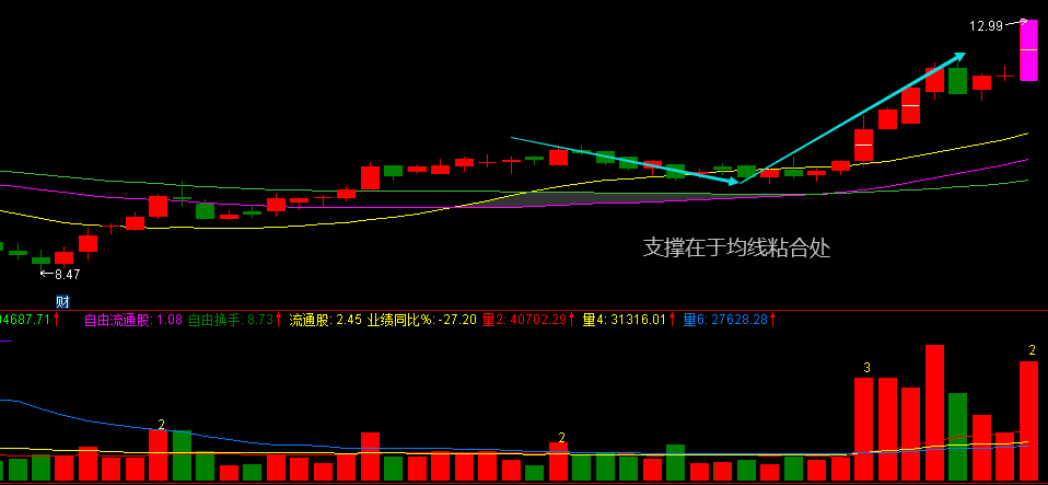 〖一担挑〗k线组合形态主图/副图/选股指标 价托的应用必须会 突破前高实顶入场 学会就吃肉 通达信 源码