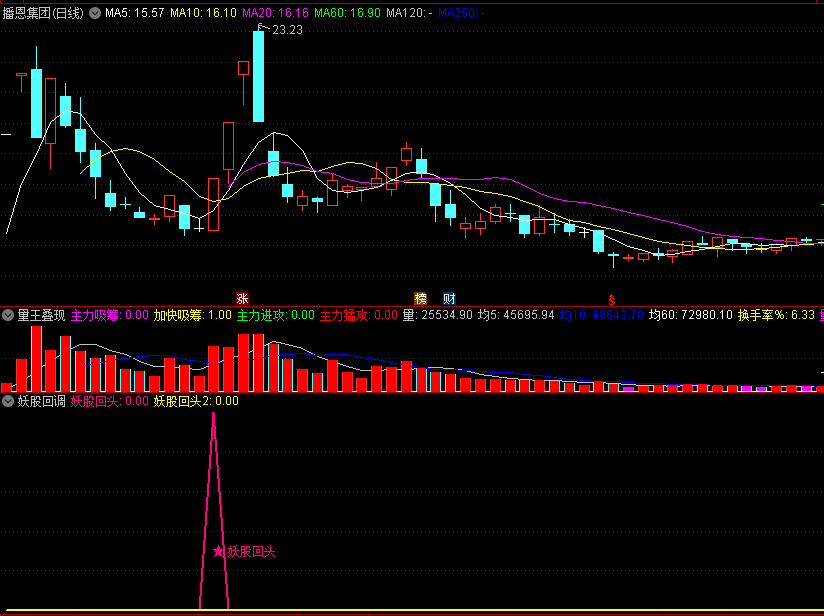 〖妖股回调〗副图/选股指标 超金钻 6月0失误 妖股涨停回调 在变盘时介入 价值超金钻 通达信 源码