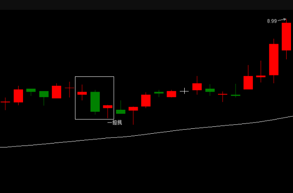 〖一担挑〗k线组合形态主图/副图/选股指标 价托的应用必须会 突破前高实顶入场 学会就吃肉 通达信 源码
