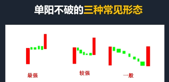 〖单阳不破@N字战法@涨停双截棍〗副图/选股指标 一年只要抓住两到三次 收益翻倍 通达信 源码