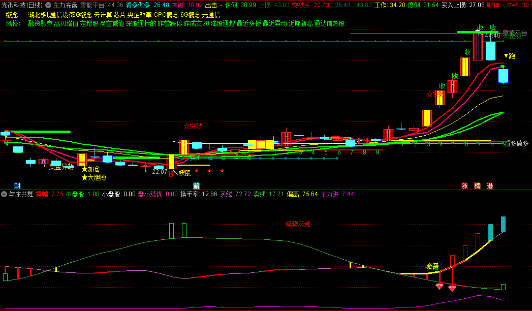 〖与庄共舞〗副图指标 强势区域见加粗黄线买入 突破买入效果更佳 无未来 通达信 源码