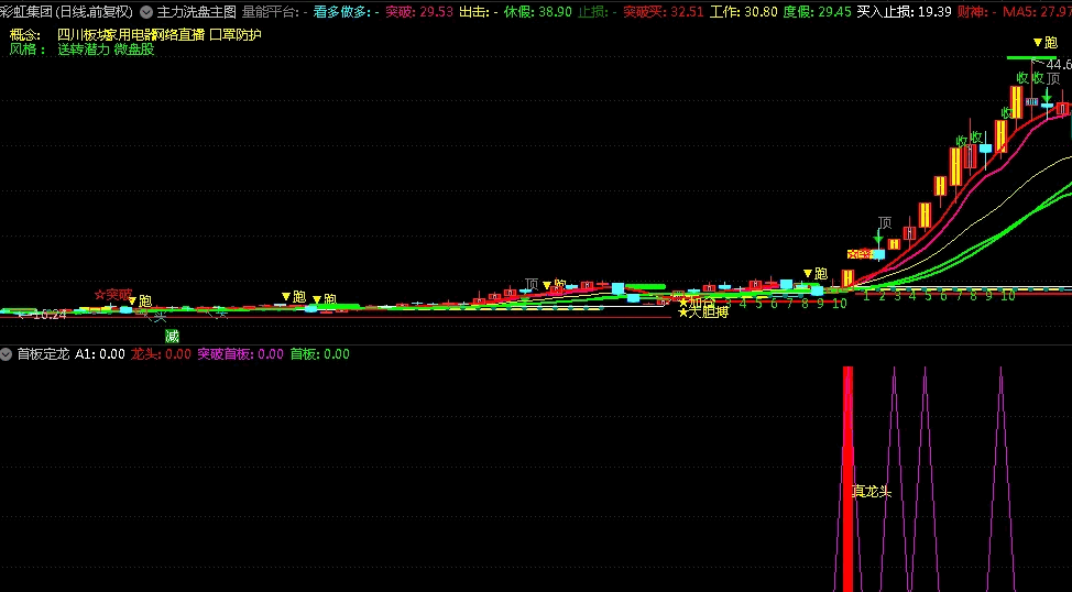〖首板定龙〗副图指标 龙头战法神器 信号出现大概率是妖股 无未来 通达信 源码
