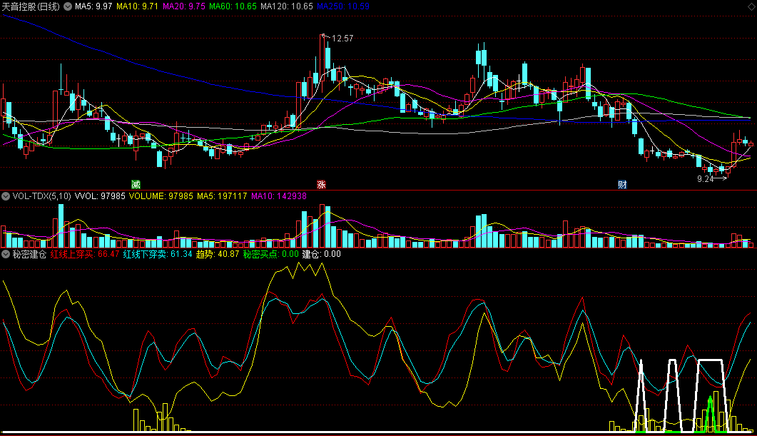 吸筹量能配合白线和绿线信号的秘密建仓副图公式
