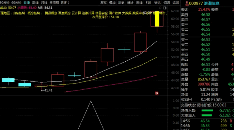 超强 九哥作品〖剑啸凌云〗副图/选股指标 冲九天 中马传动乐无边 盘中预警 通达信 源码