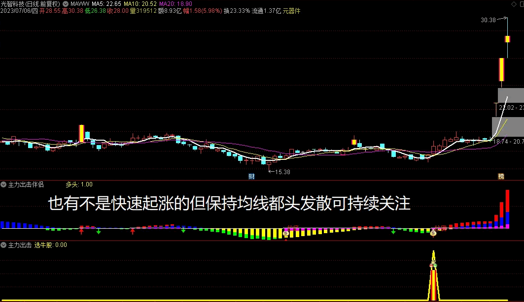 〖主力出击〗副图/选股指标 甄别主力新模式 养牛波段新神器 无未来 通达信 源码