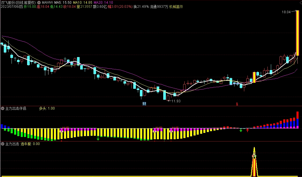 〖主力出击〗副图/选股指标 甄别主力新模式 养牛波段新神器 无未来 通达信 源码